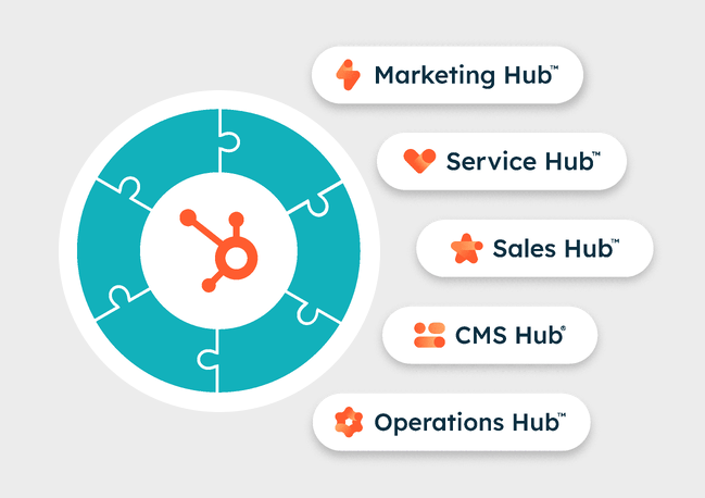 Hubs Hubspot